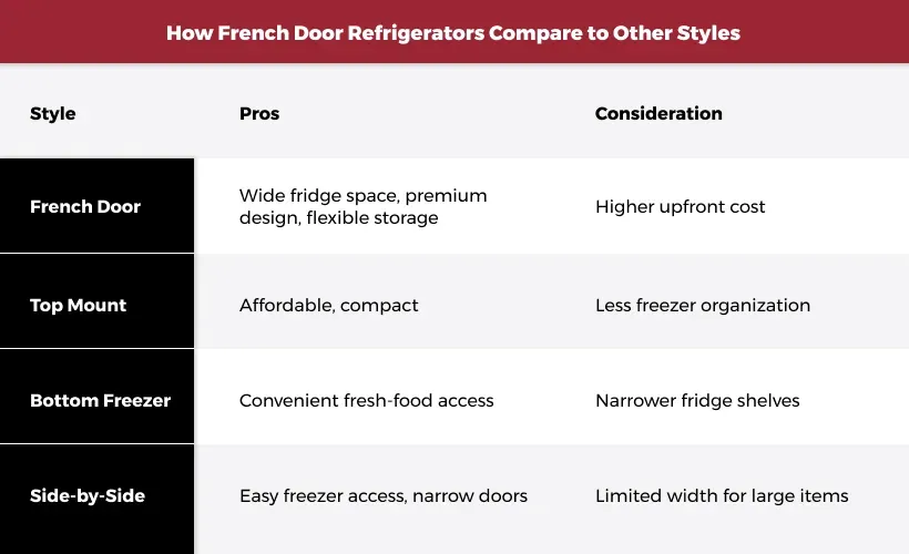 french-door-refrigerator-comparison-chart